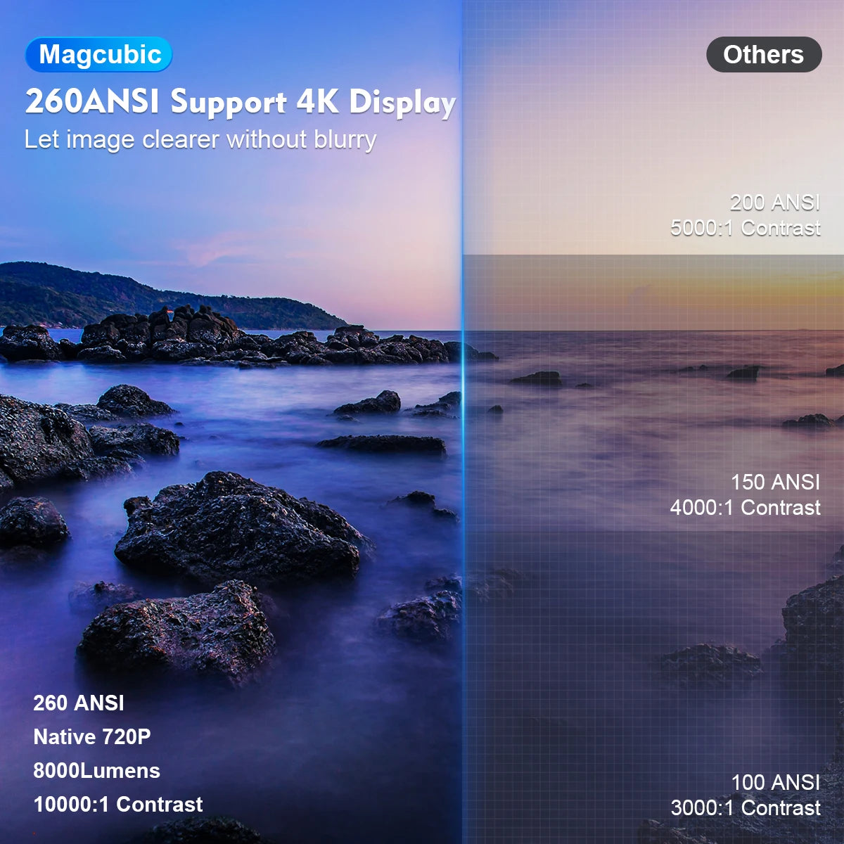 Magcubic Projector 4K Android
