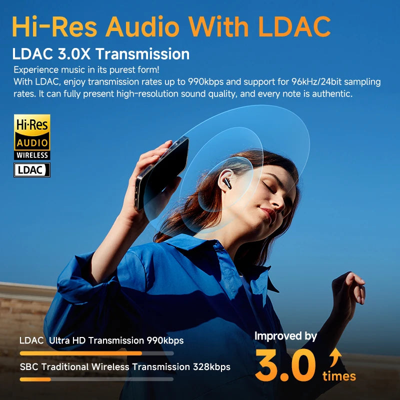 QCY HT10 AilyBuds Pro+ ANC Wireless Earbuds